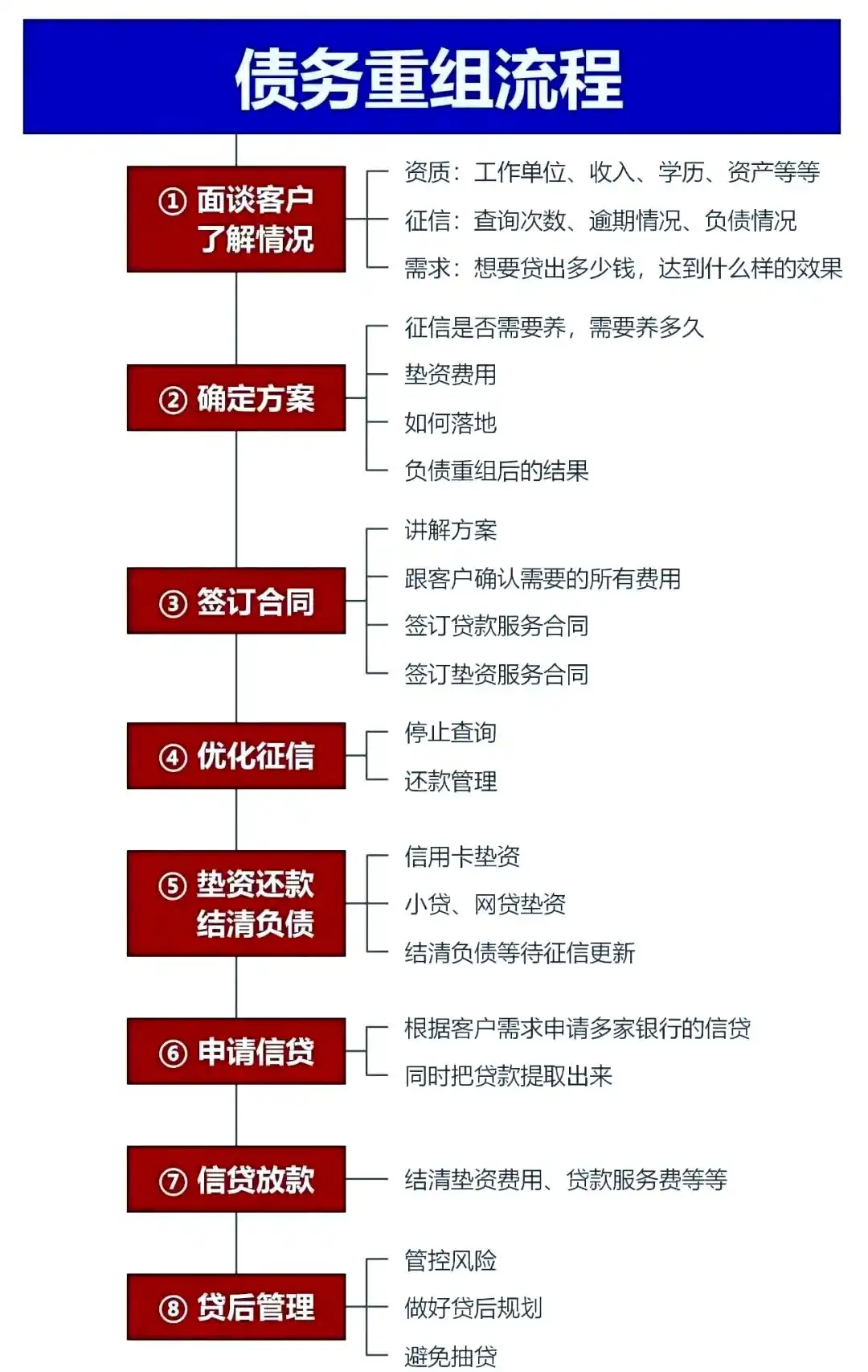 在湘潭，中小企业也可以债务重组吗？